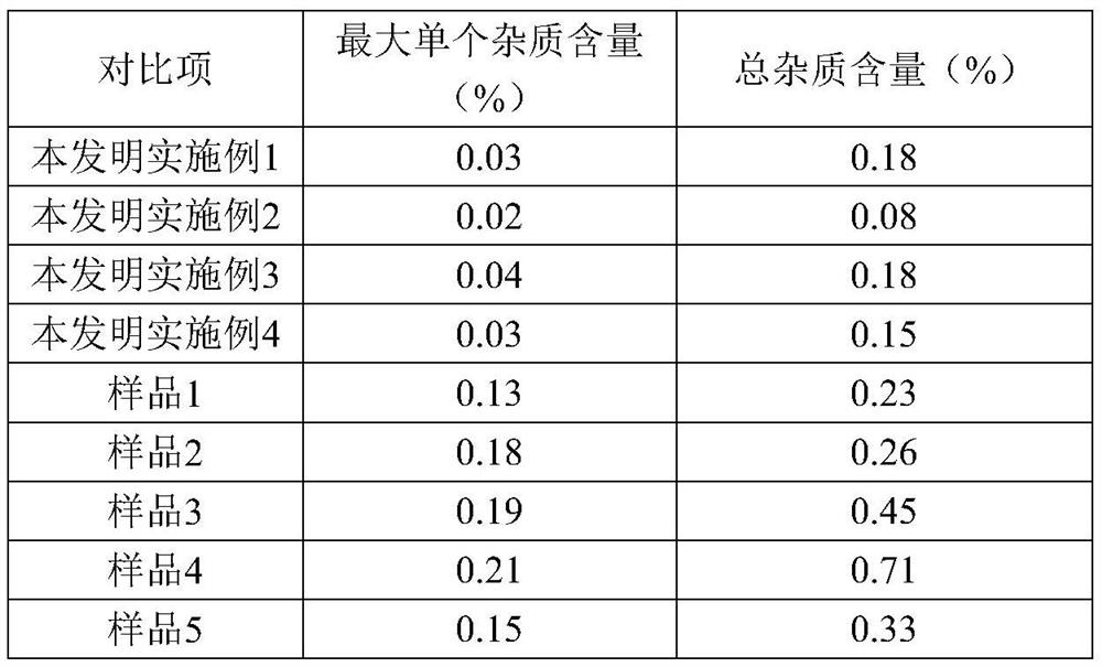 A kind of refining method of ceftizoxime sodium