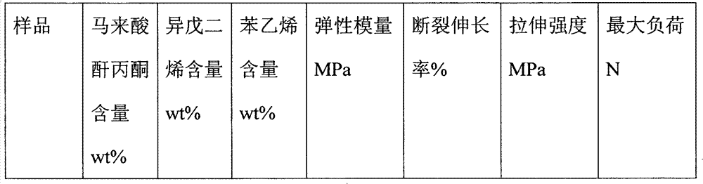 Method for preparing styrene/isoprene/maleic anhydride multi-block polymer with polyolefin as carrier