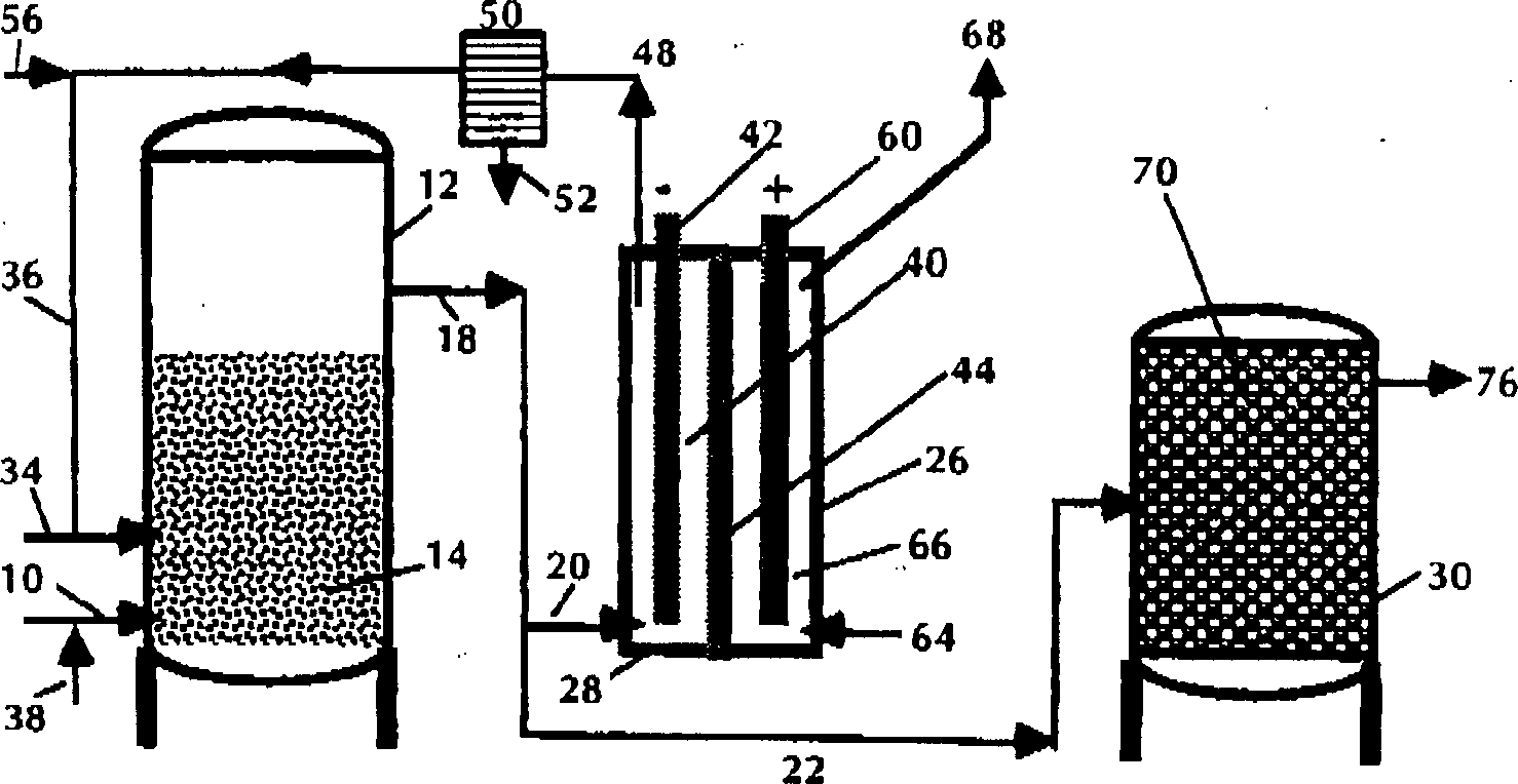 Process and system for converting carbonaceuos feedstocks into energy without greenhouse gas emissions