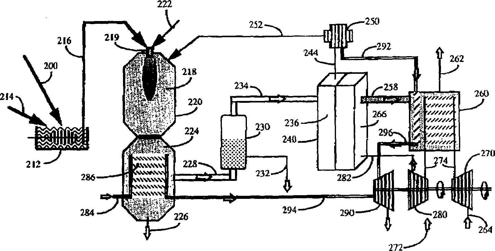 Process and system for converting carbonaceuos feedstocks into energy without greenhouse gas emissions