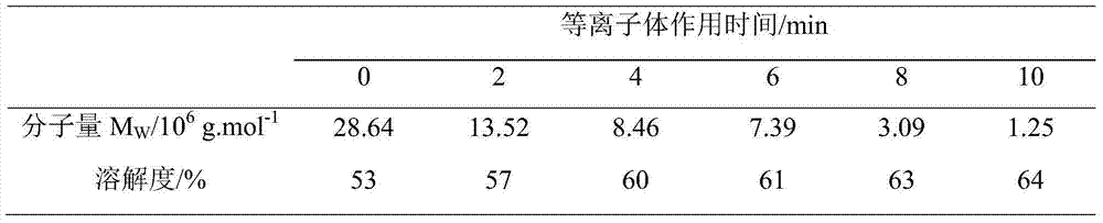 Preparation method of instant chinquapin powder