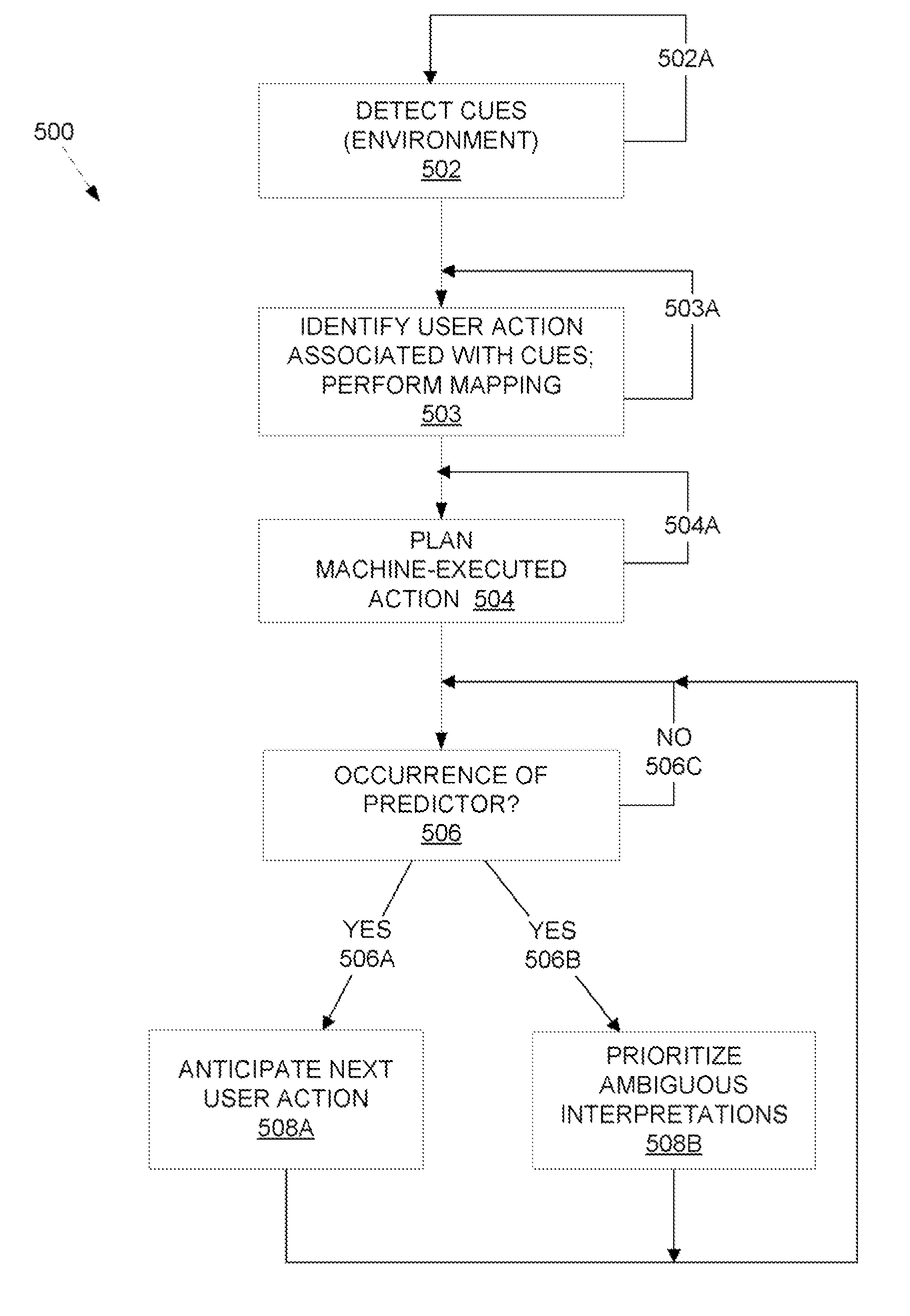 Contextual prediction of user words and user actions