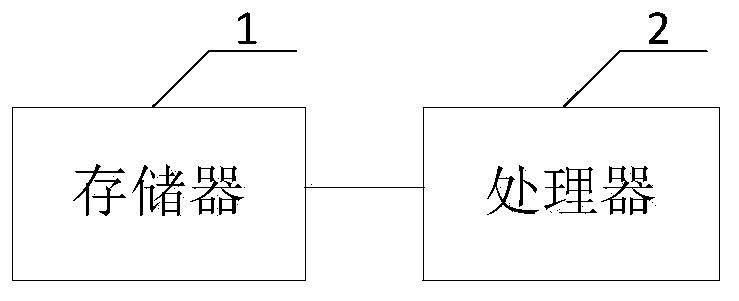 Fan rotating speed control method and device and wearing type equipment