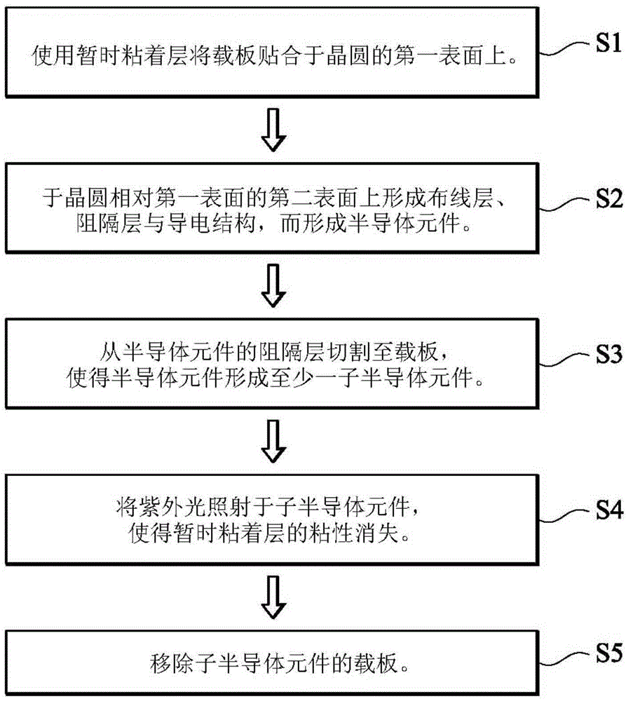 Semiconductor device and manufacturing method thereof