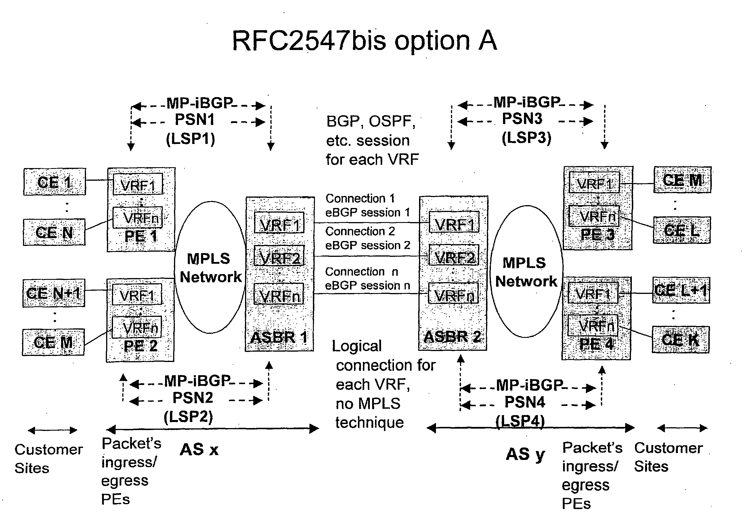 Method for Providing Virtual Private Network Services Between Autonomous Systems