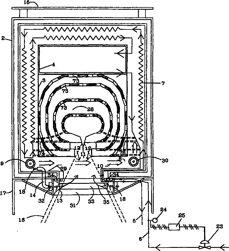 Solar furnace