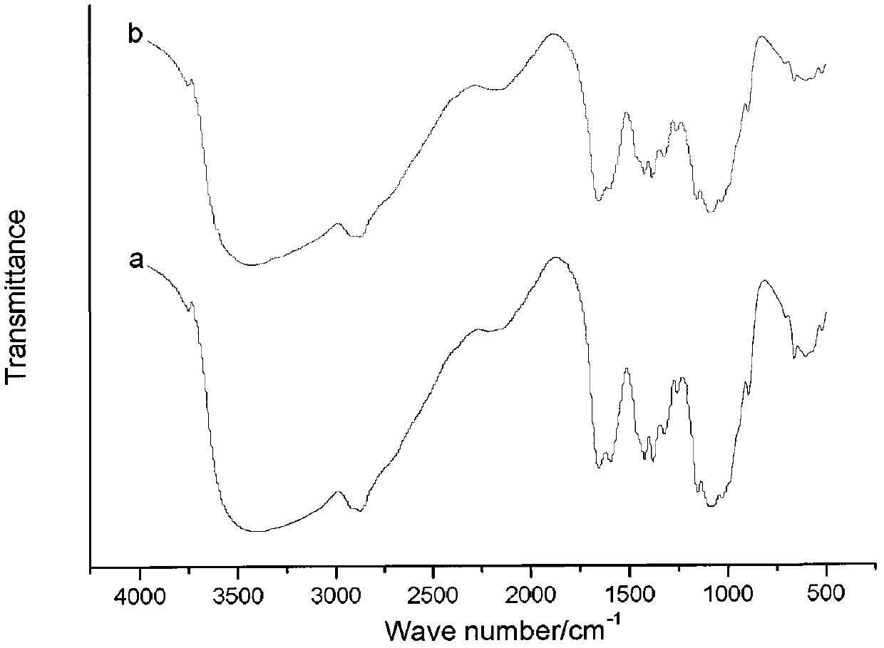 RhBMP-2-loaded chitosan microspheres, preparation method thereof and application thereof