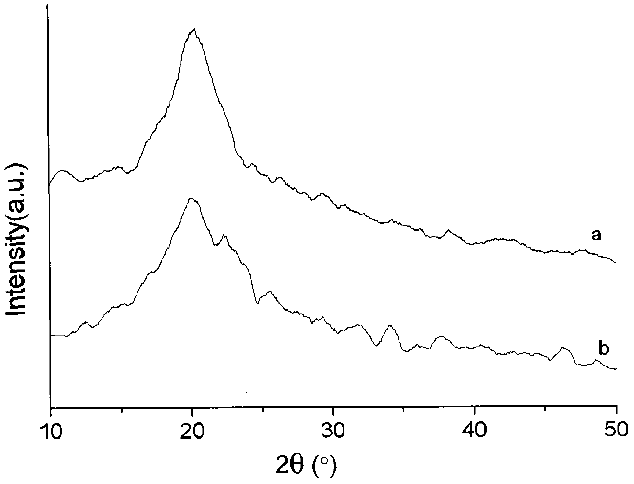 RhBMP-2-loaded chitosan microspheres, preparation method thereof and application thereof