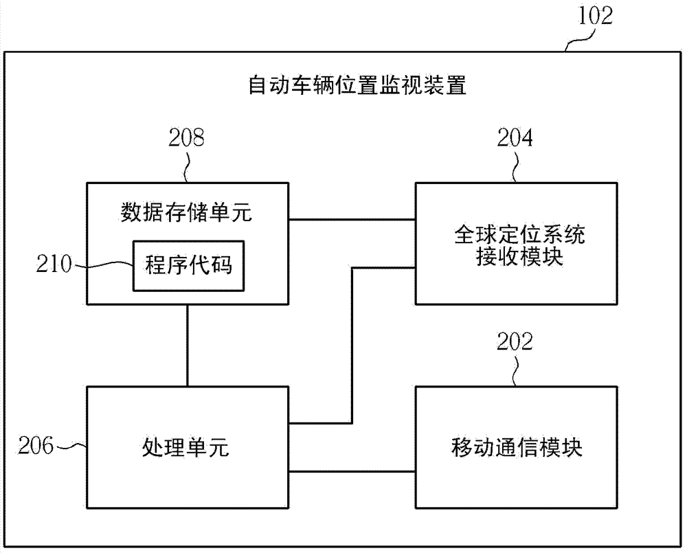 Method and device for automatic vehicle location monitoring and related communication system