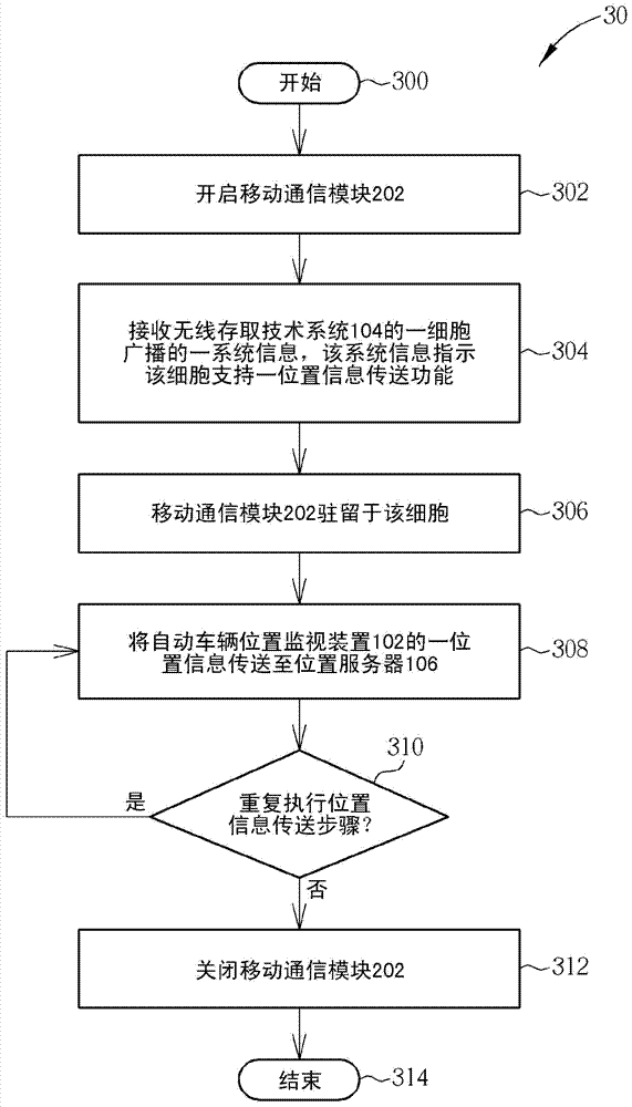 Method and device for automatic vehicle location monitoring and related communication system