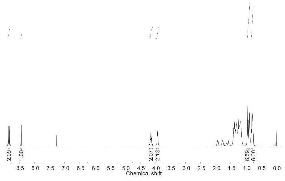 Organic small molecule electron transport material based on naphthalimide unit and application thereof