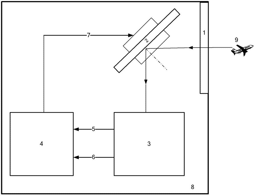 Multimodal multi-target characteristic acquisition method