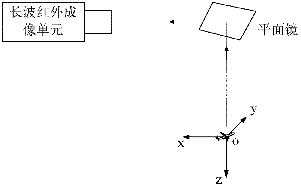 Multimodal multi-target characteristic acquisition method