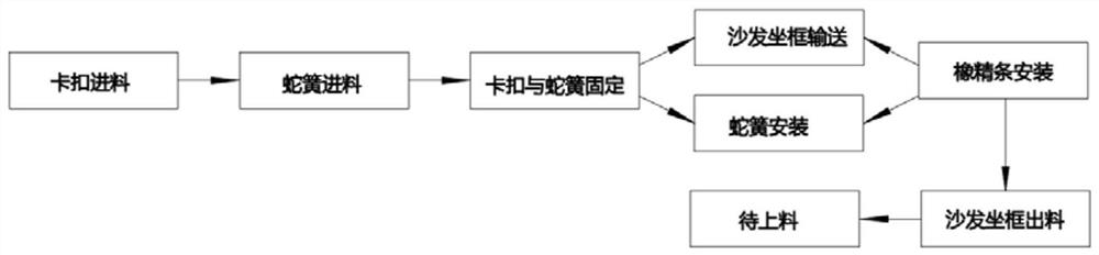 A kind of automatic production method of sofa seat frame