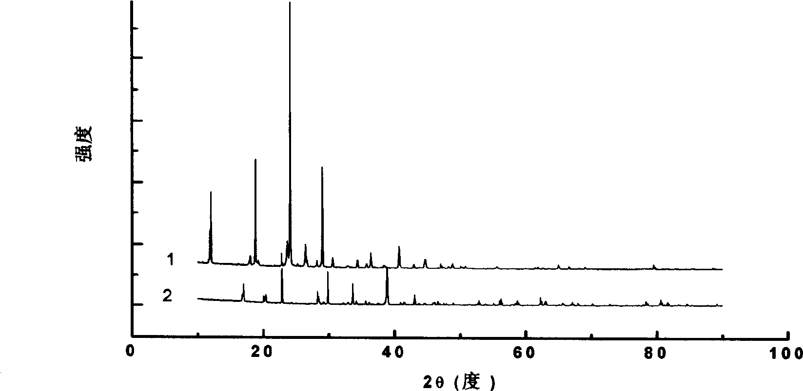 Method for preparing hydrochloric acid and ammonia sulfate by decomposing ammonium chloride in sulfuric acid medium