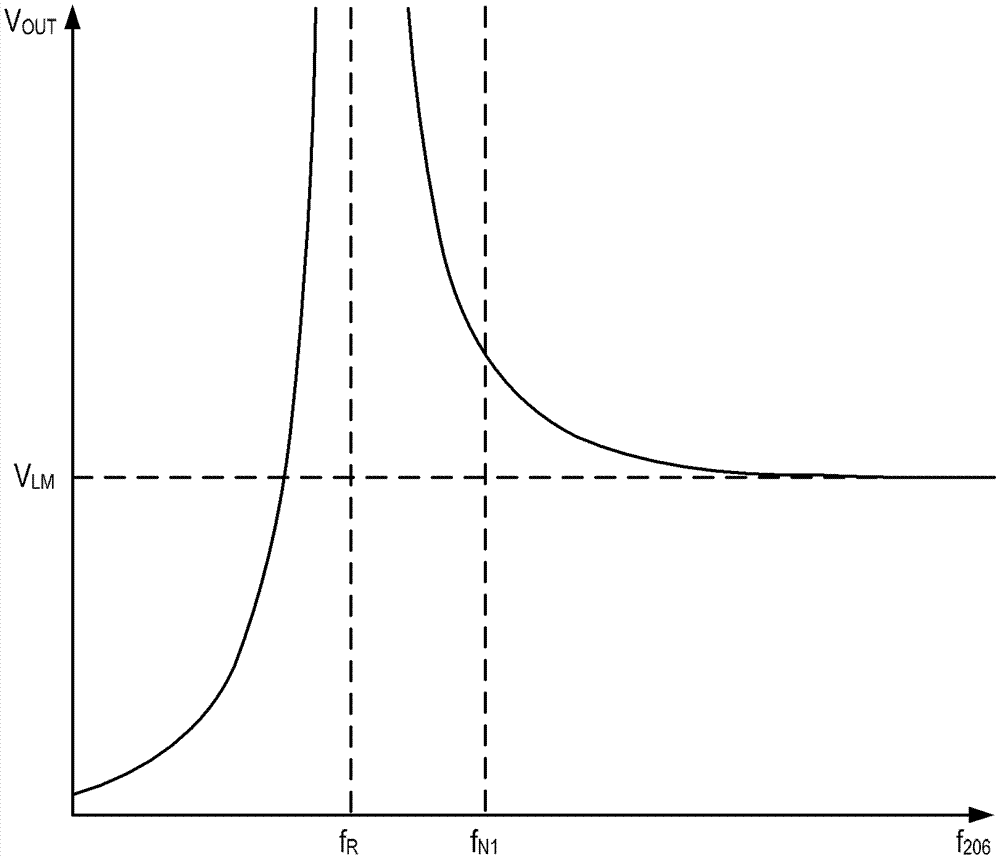 A controller, a power converter, and a method for controlling the power converter