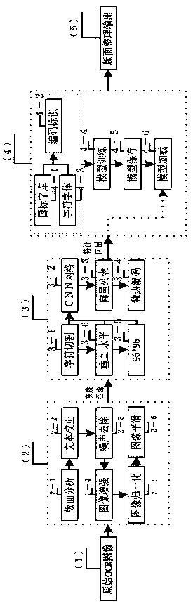 An OCR font-based similar character recognition method