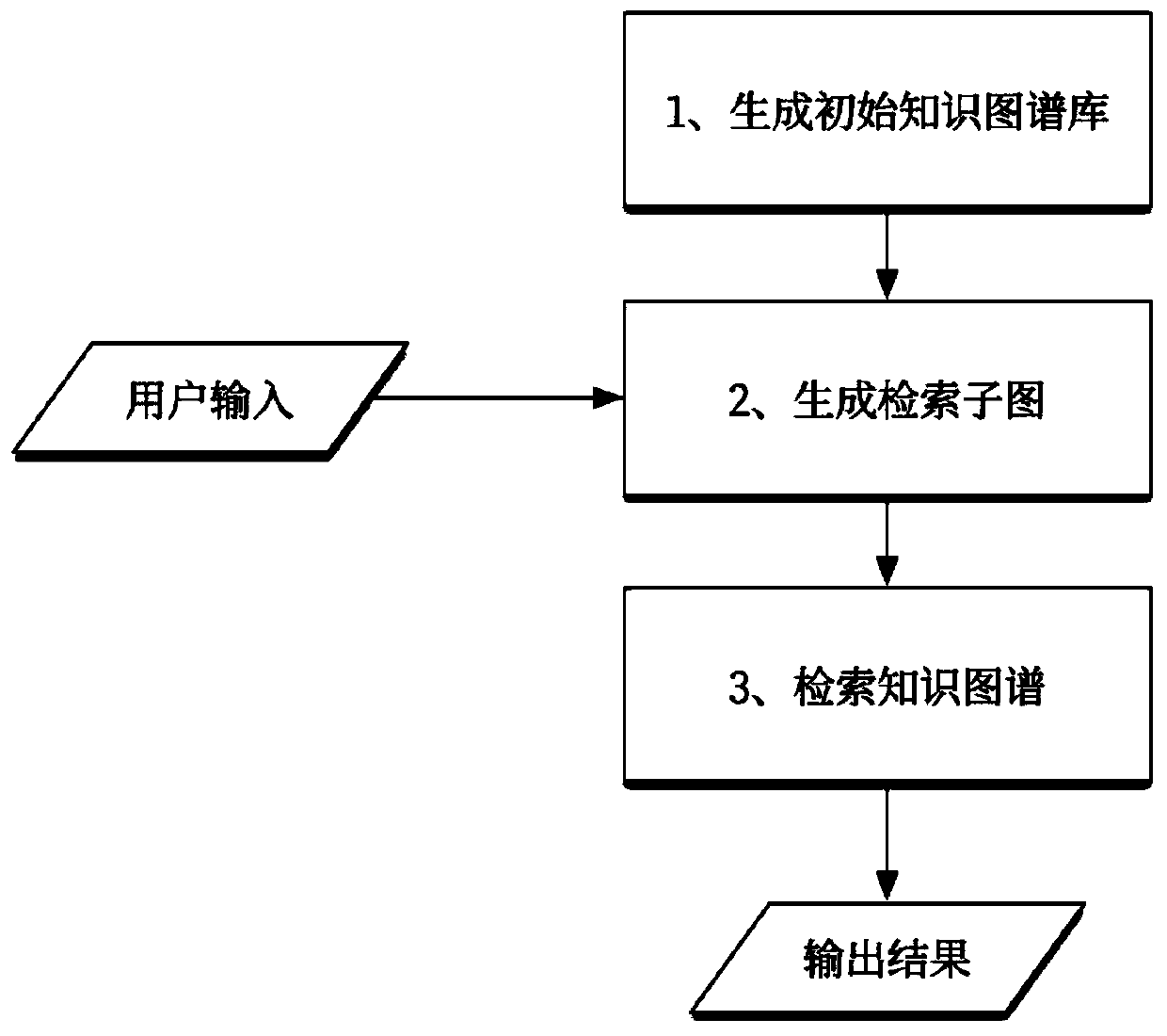 Intelligent patent retrieval method and system based on knowledge graph