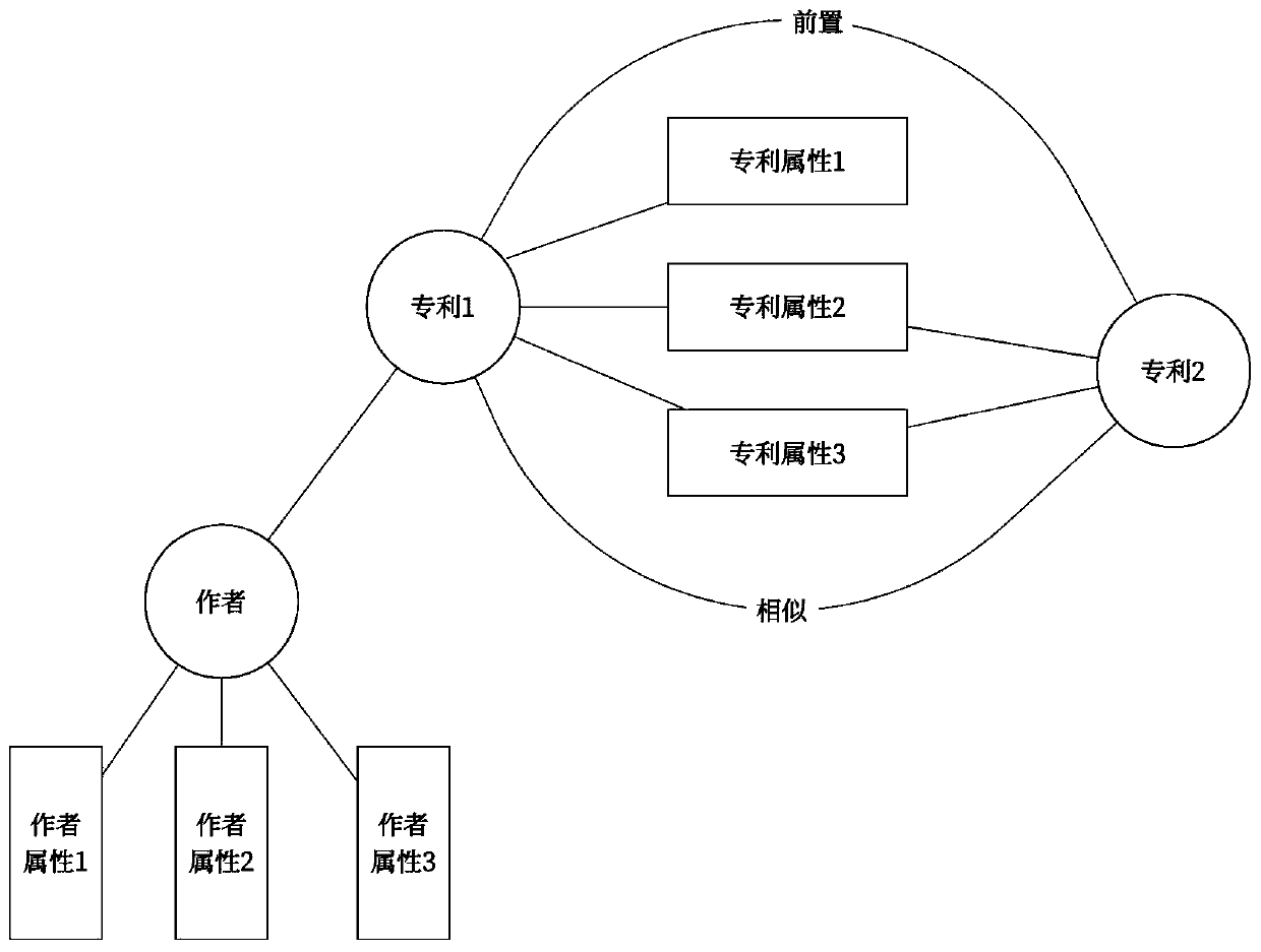 Intelligent patent retrieval method and system based on knowledge graph