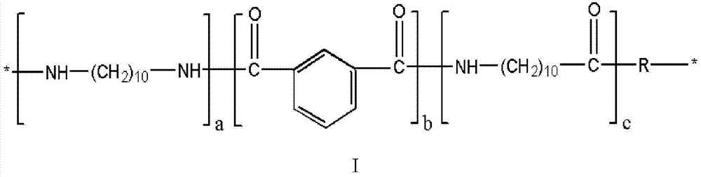 Bio-based long carbon chain transparent polyamide and its synthesis method