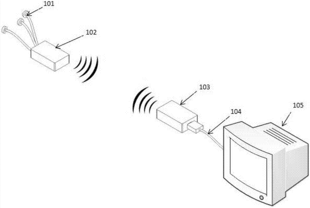 Off-line blood oxygen measurement device