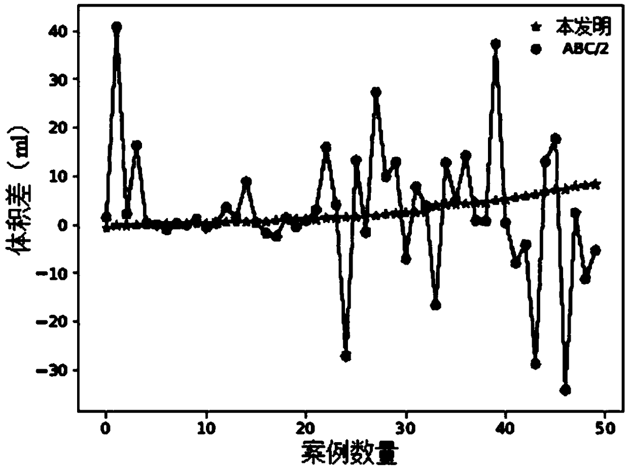 A method of calculating cerebral hemorrhage volume based on depth learning