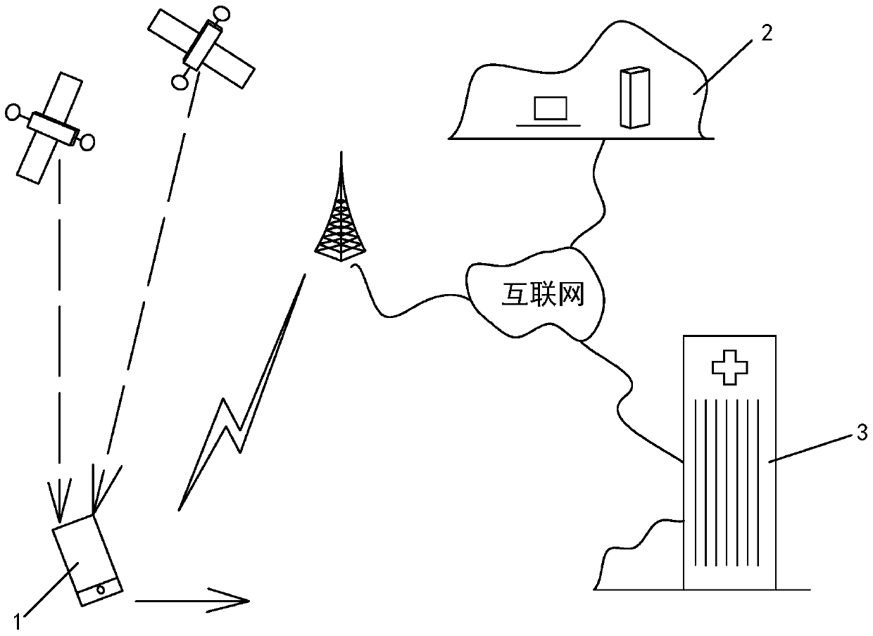 A medical treatment queuing method and system based on mobile location information