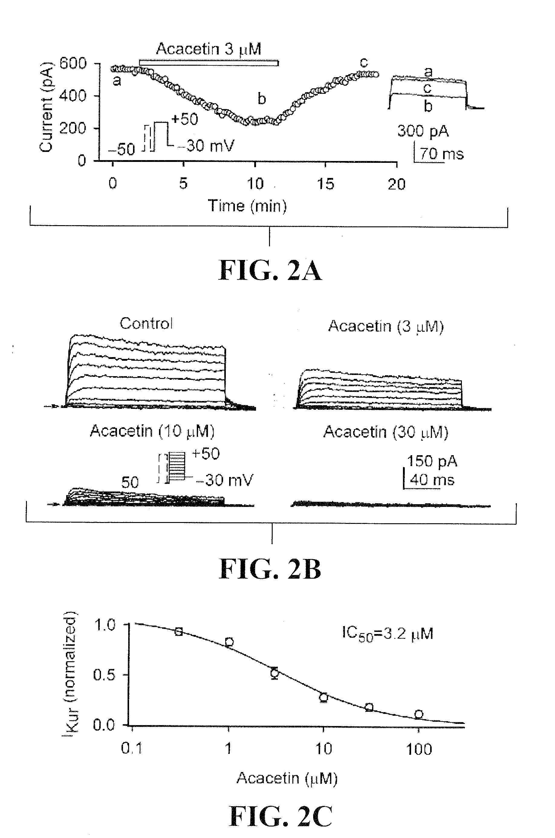 Use of Flavone Compounds as Potassium Channel Inhibitors