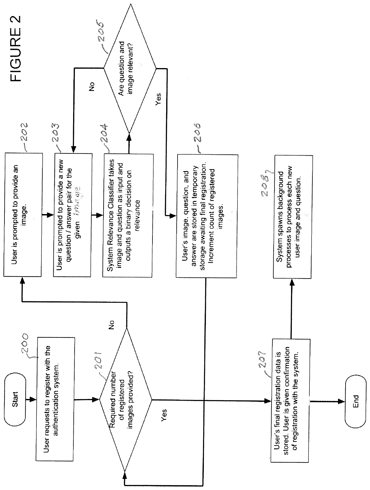 Collaborative context-aware visual authentication question protocol