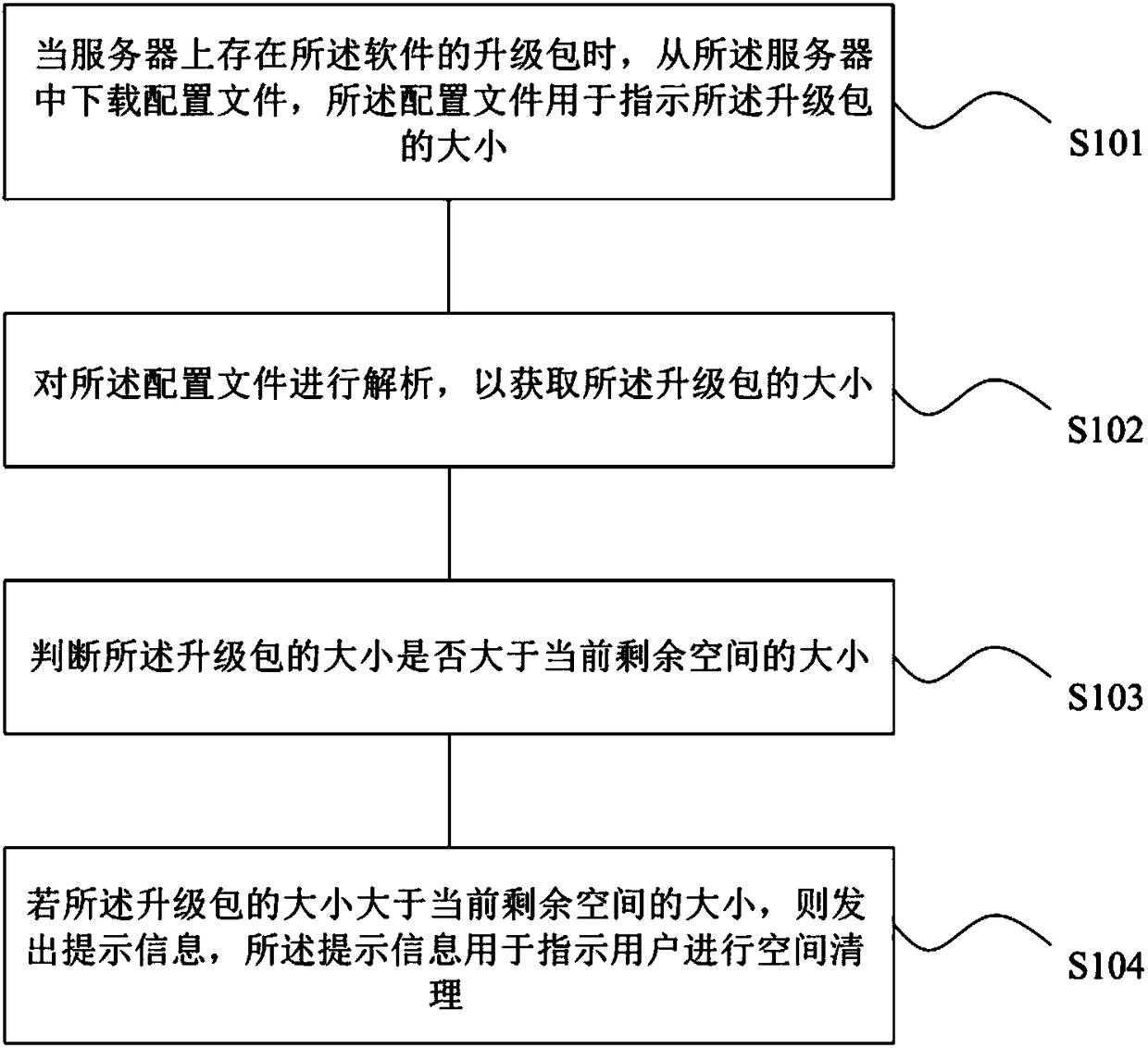 Software upgrading method, device, readable storage medium and computer equipment