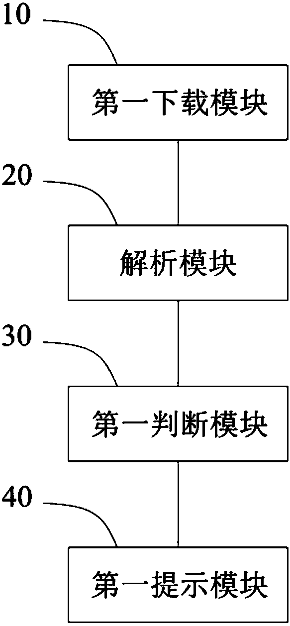 Software upgrading method, device, readable storage medium and computer equipment