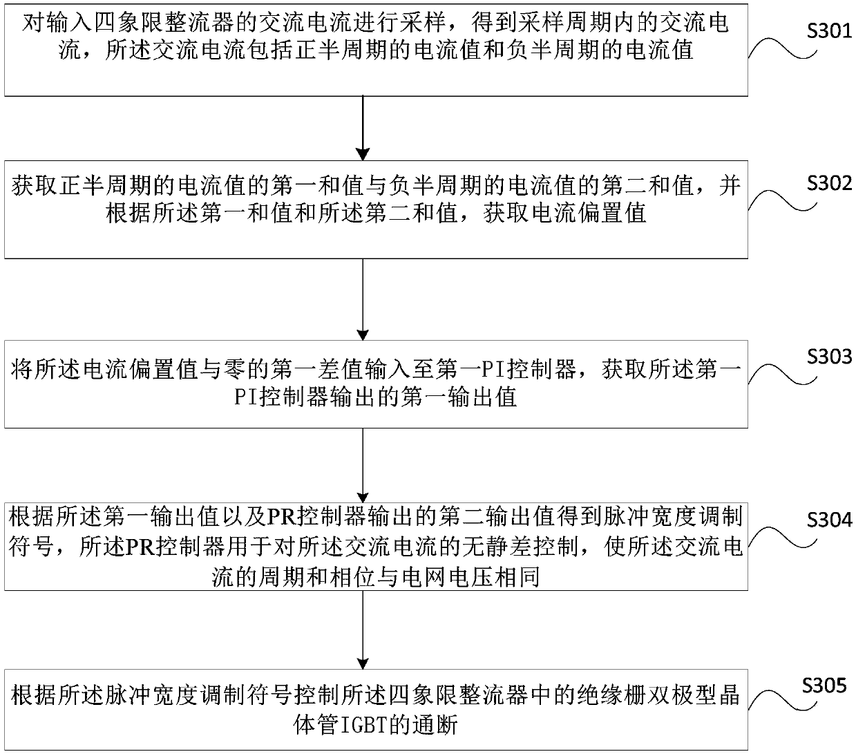 Current bias adjusting method and device of direct-drive permanent magnet electric locomotive converter