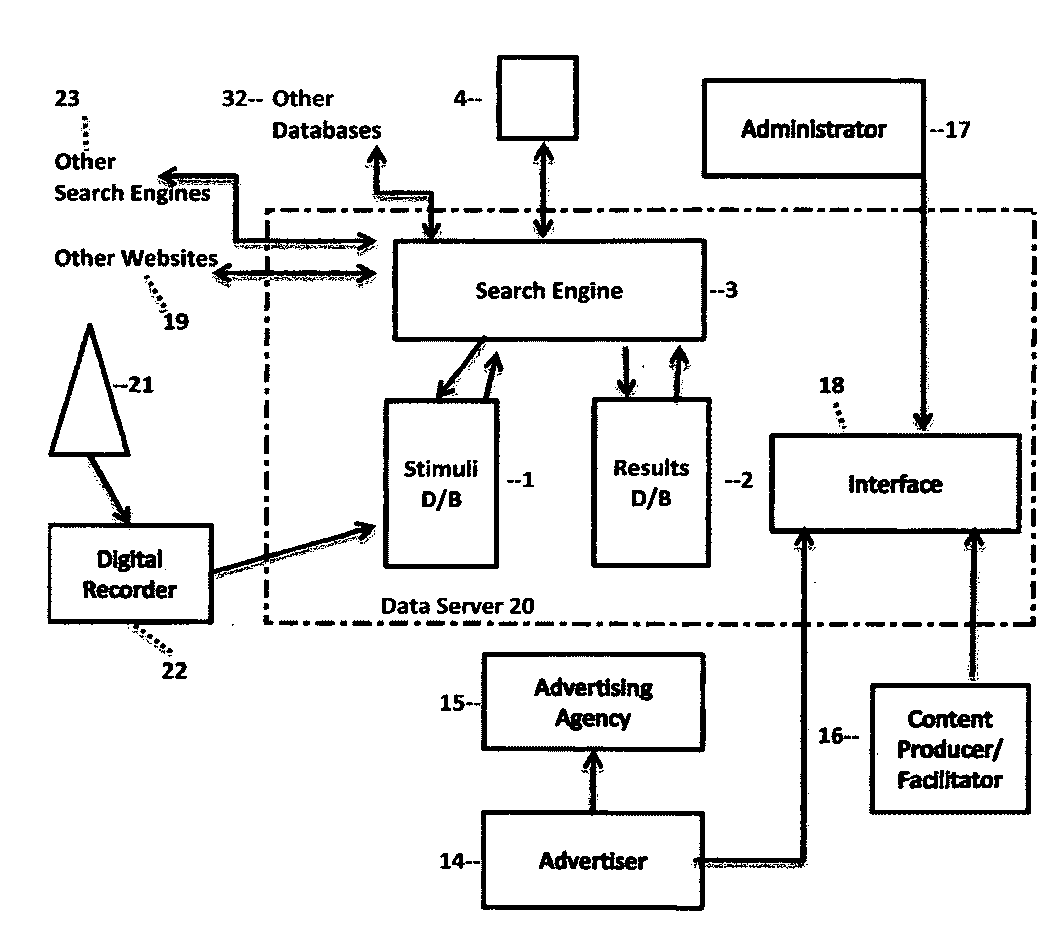 System and methods for searching based on a response to a plurality of both stimuli source types, and initiating stimuli types, without the need for a keyboard