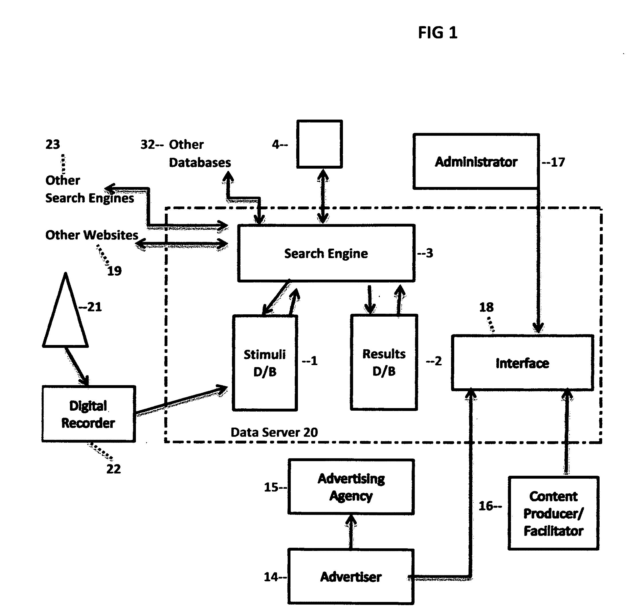 System and methods for searching based on a response to a plurality of both stimuli source types, and initiating stimuli types, without the need for a keyboard