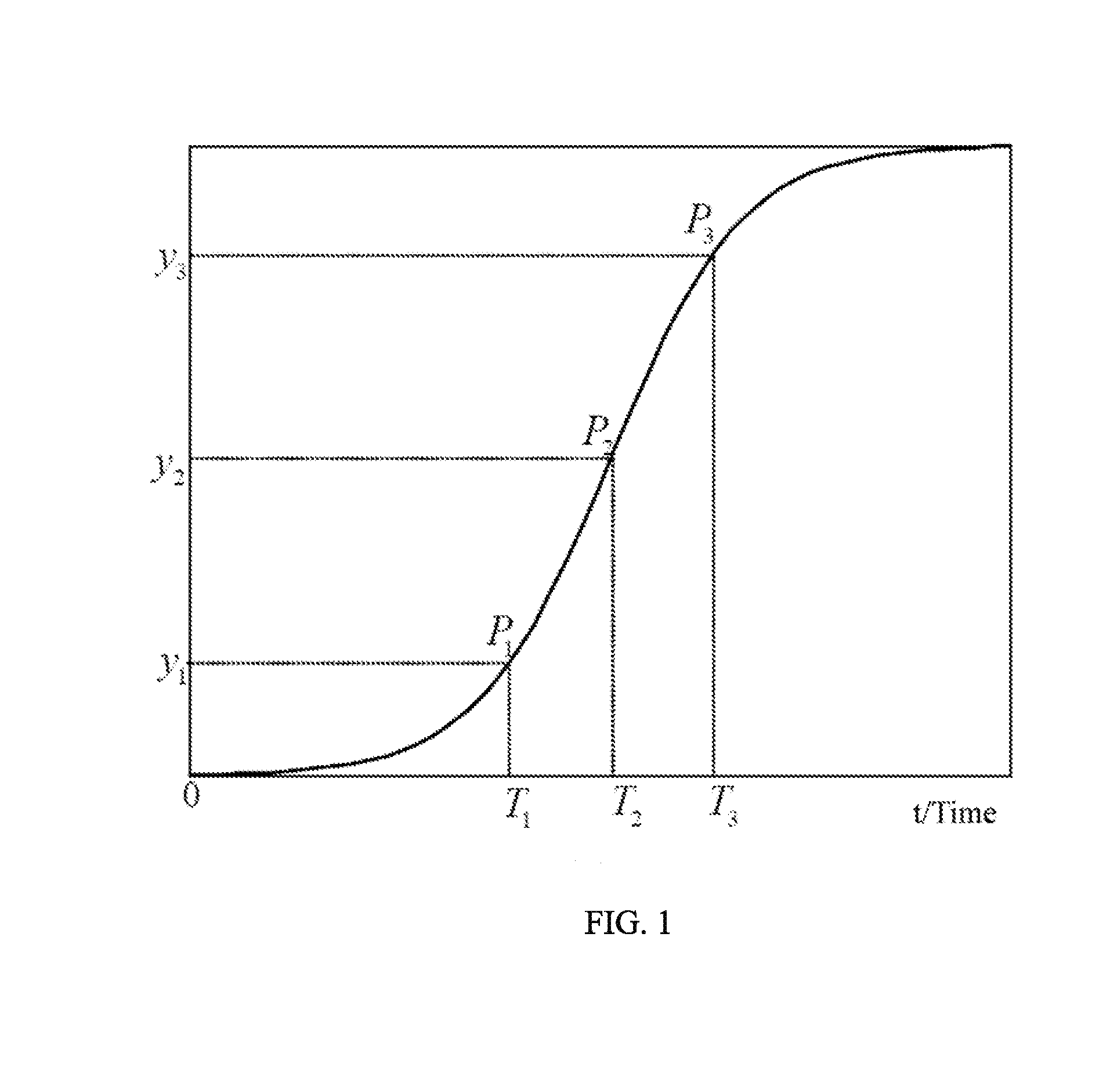 Power Grid Development Stage Division Method Based on Logistic Model