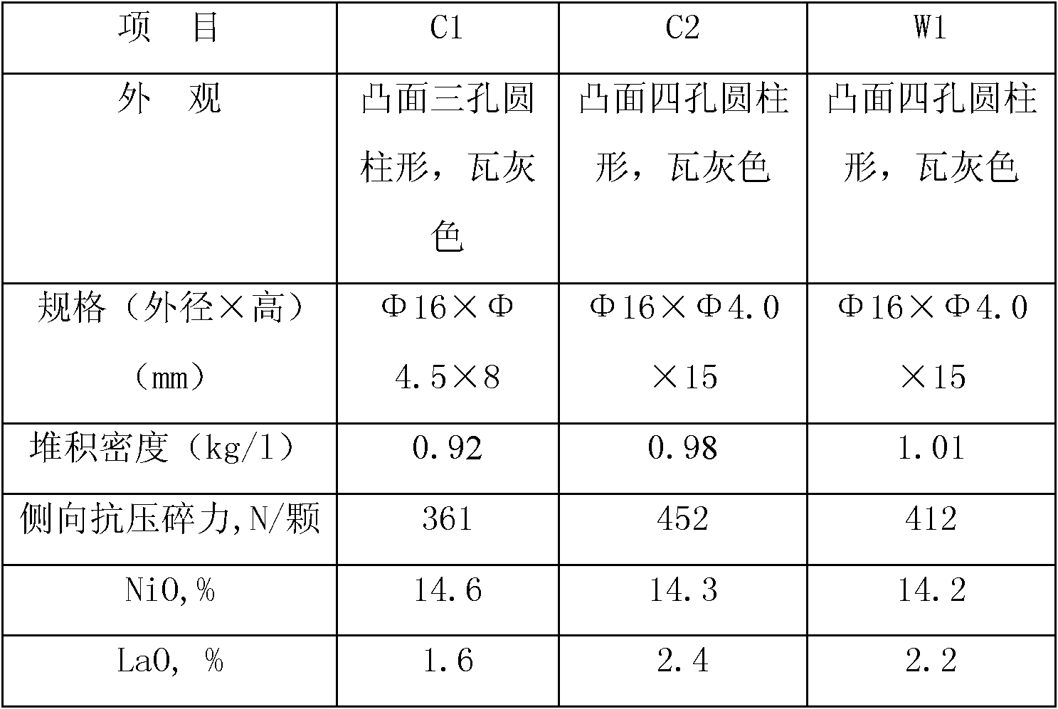 Preparation method for catalyst for hydrogen production by hydrocarbon reforming