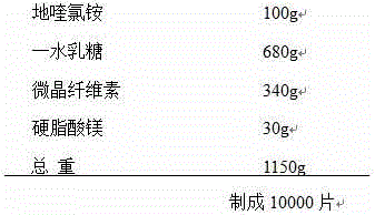 Dequalinium vaginal tablets and preparation method thereof