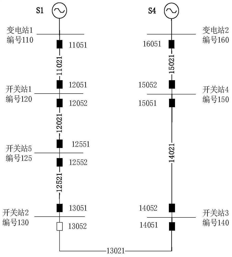 Adaptive adjustment strategy of 10 kilovolt double-loop self-healing system based on dynamic topology identification