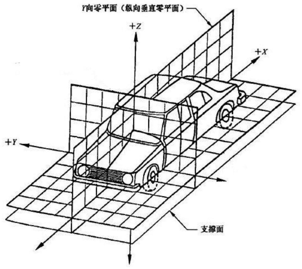 A driver's human-machine hard point coordinate collection device and collection method