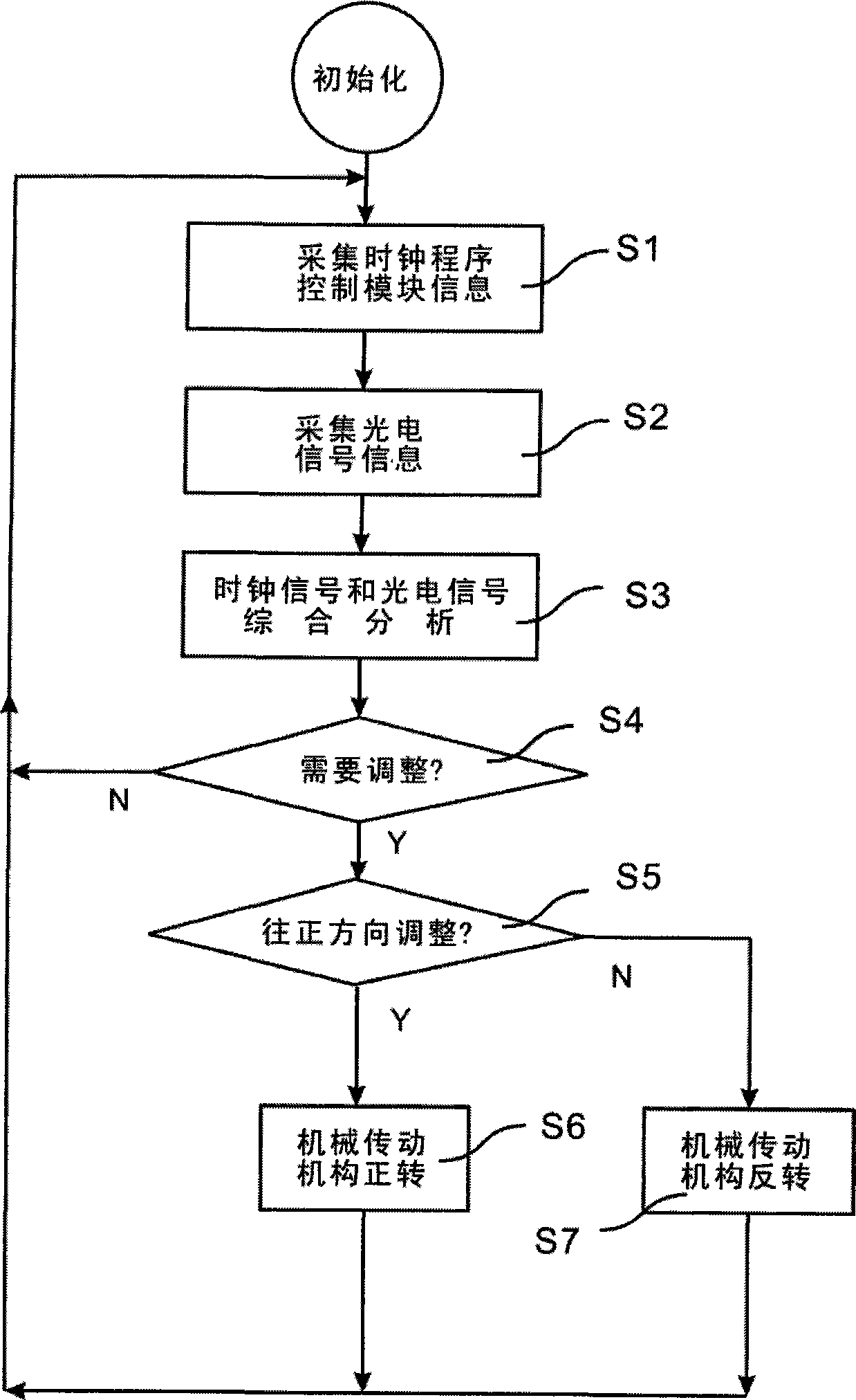 Automatic sun-tracing method and system for solar heat collector