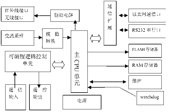 Power distribution network feeder protection and reconfiguration scheme based on intelligent feeder terminal unit