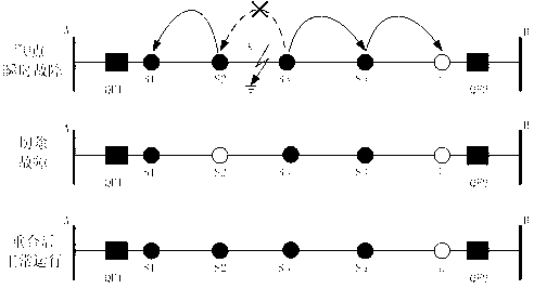 Power distribution network feeder protection and reconfiguration scheme based on intelligent feeder terminal unit