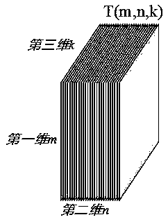 Third-order low-rank tensor completion method based on GPU