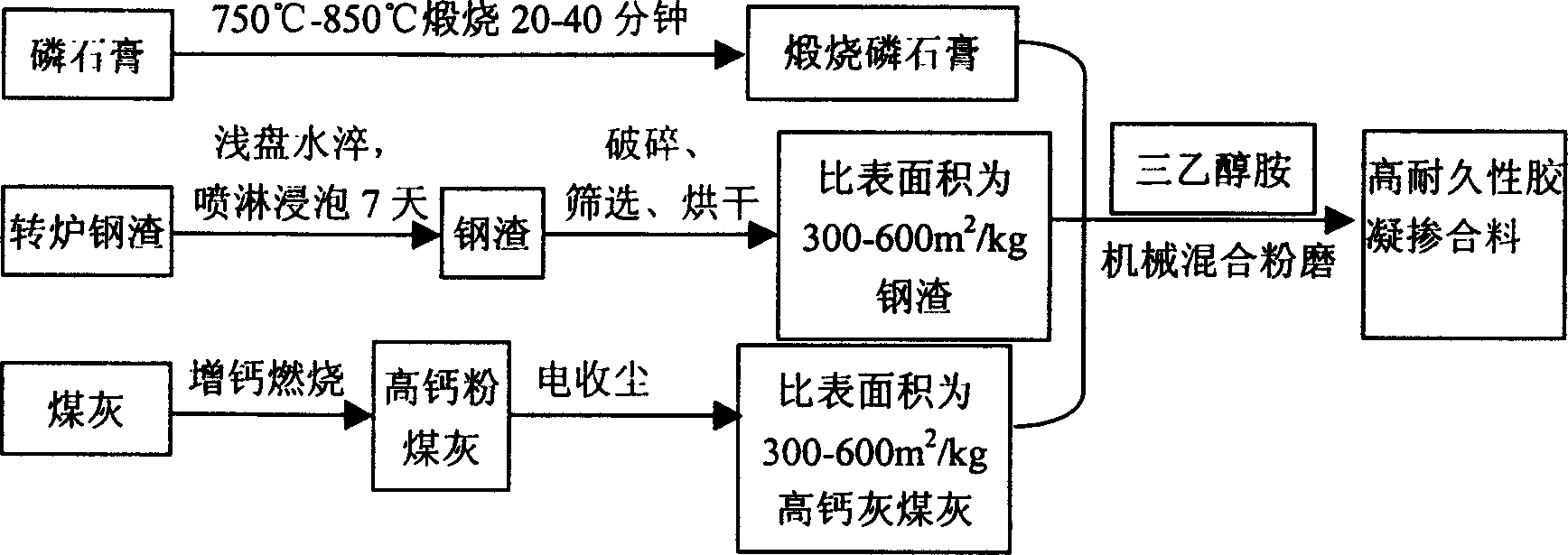 High-durability gelatinization addition and preparation method thereof