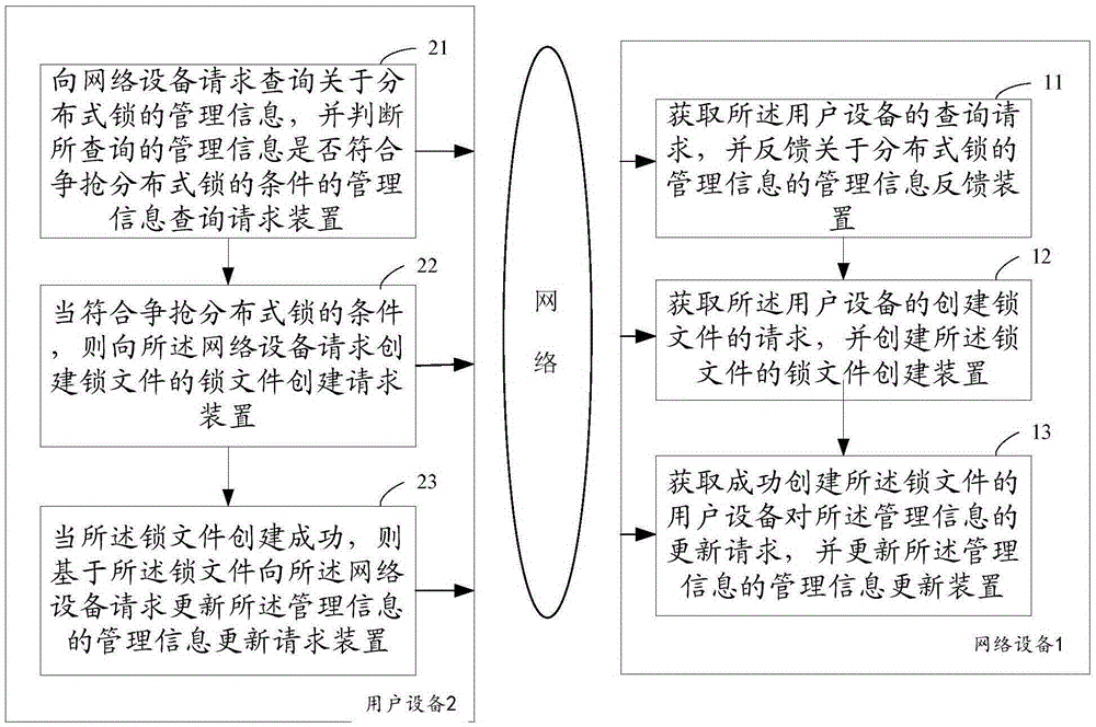 Method used for realizing distributed lock management and equipment thereof