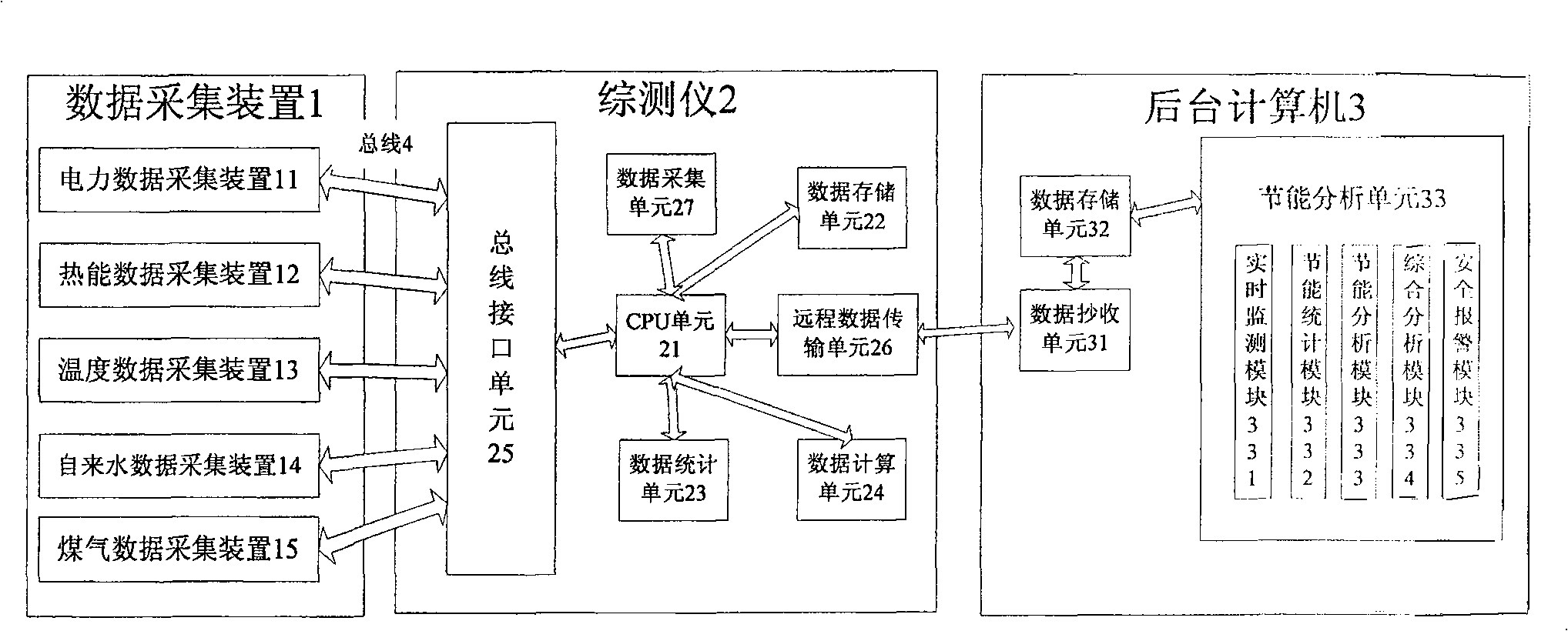 Energy-saving monitoring system