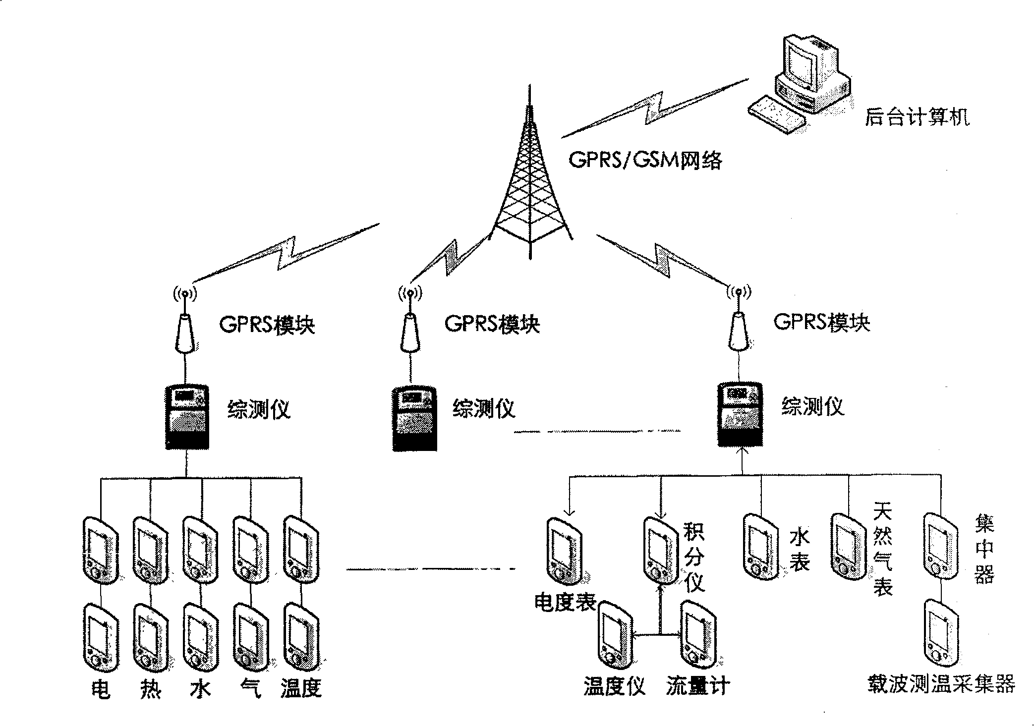 Energy-saving monitoring system