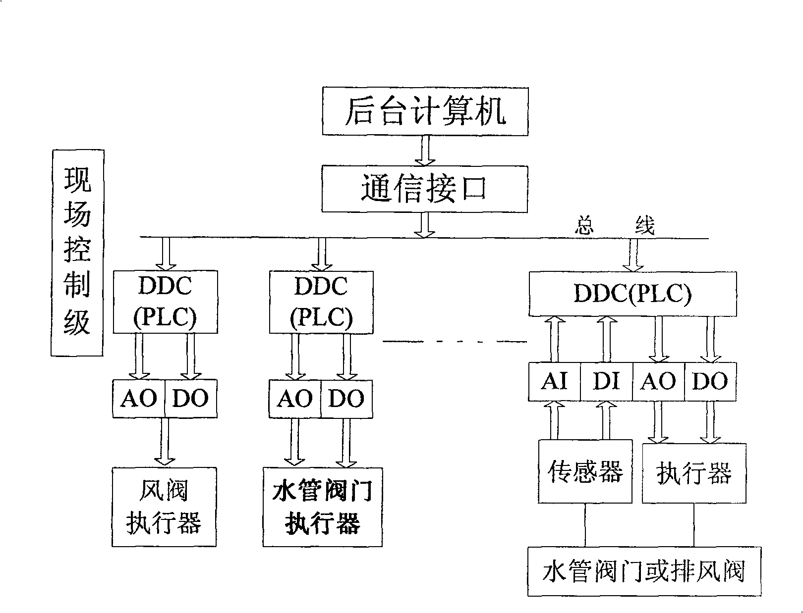 Energy-saving monitoring system