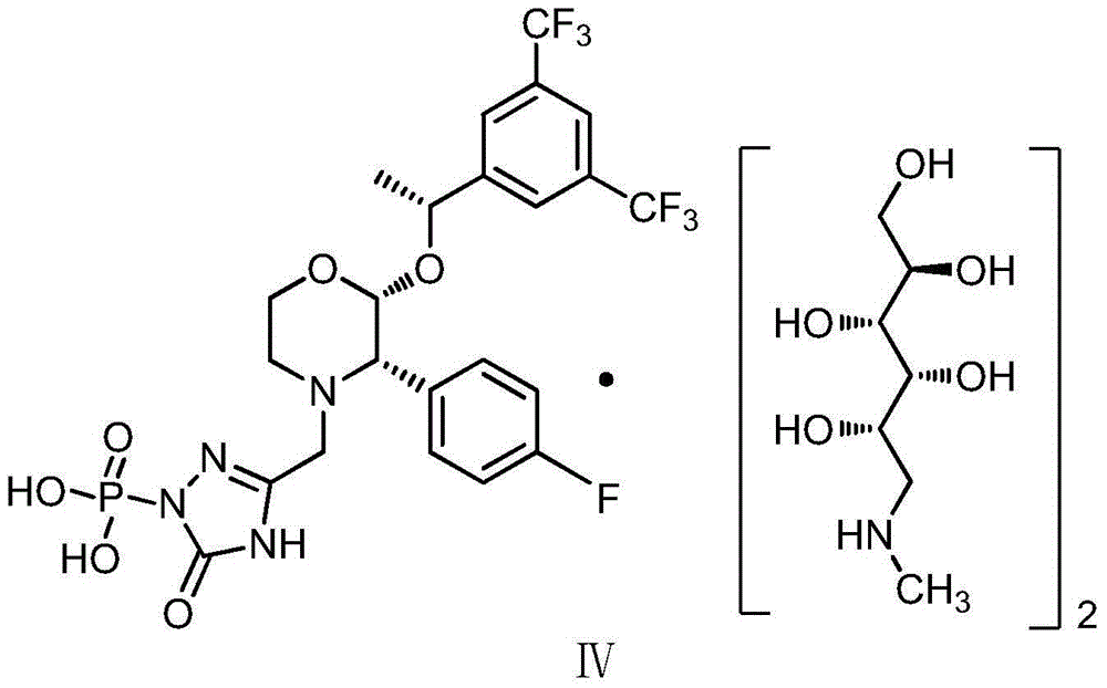 Preparation method of fosaprepitant dimeglumine