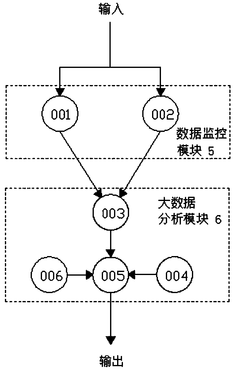 Device and method for giving early warning about main transformer DC magnetic bias event